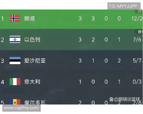 挪威与以色列比赛结果如何分析及影响因素探讨